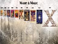 Эволюция игр Might & Magic&nbsp;